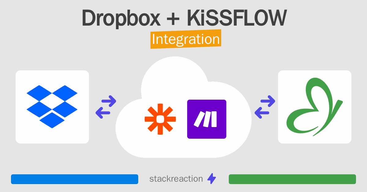 Dropbox and KiSSFLOW Integration