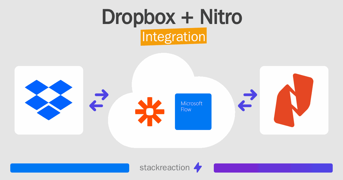 Dropbox and Nitro Integration