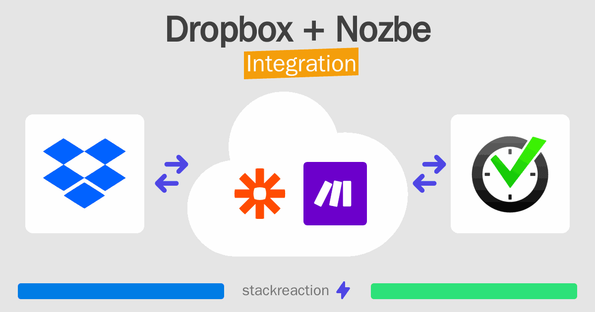 Dropbox and Nozbe Integration