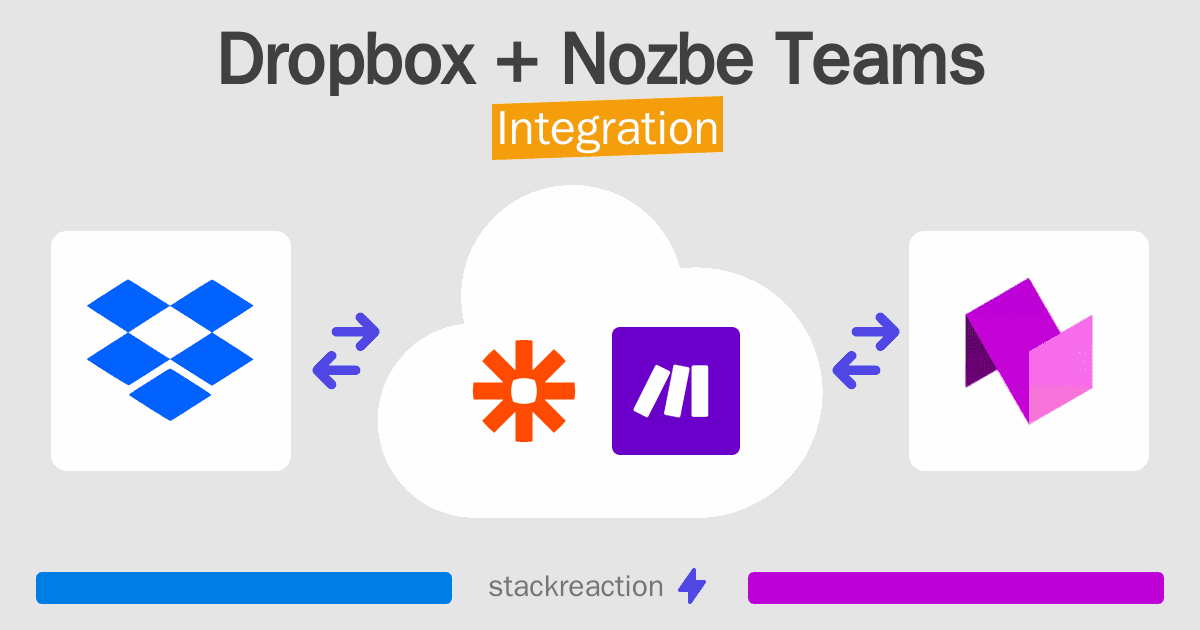 Dropbox and Nozbe Teams Integration