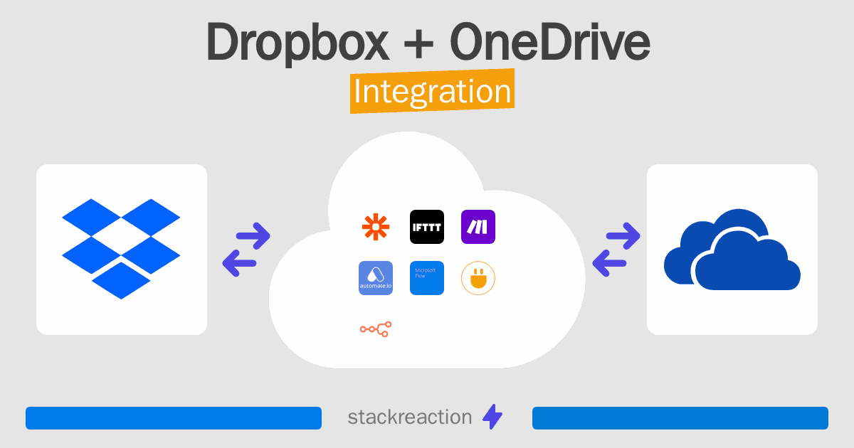 Dropbox and OneDrive Integration