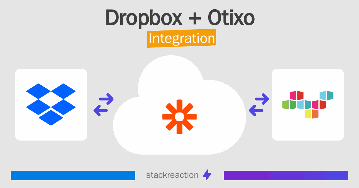 Dropbox and Otixo Integration