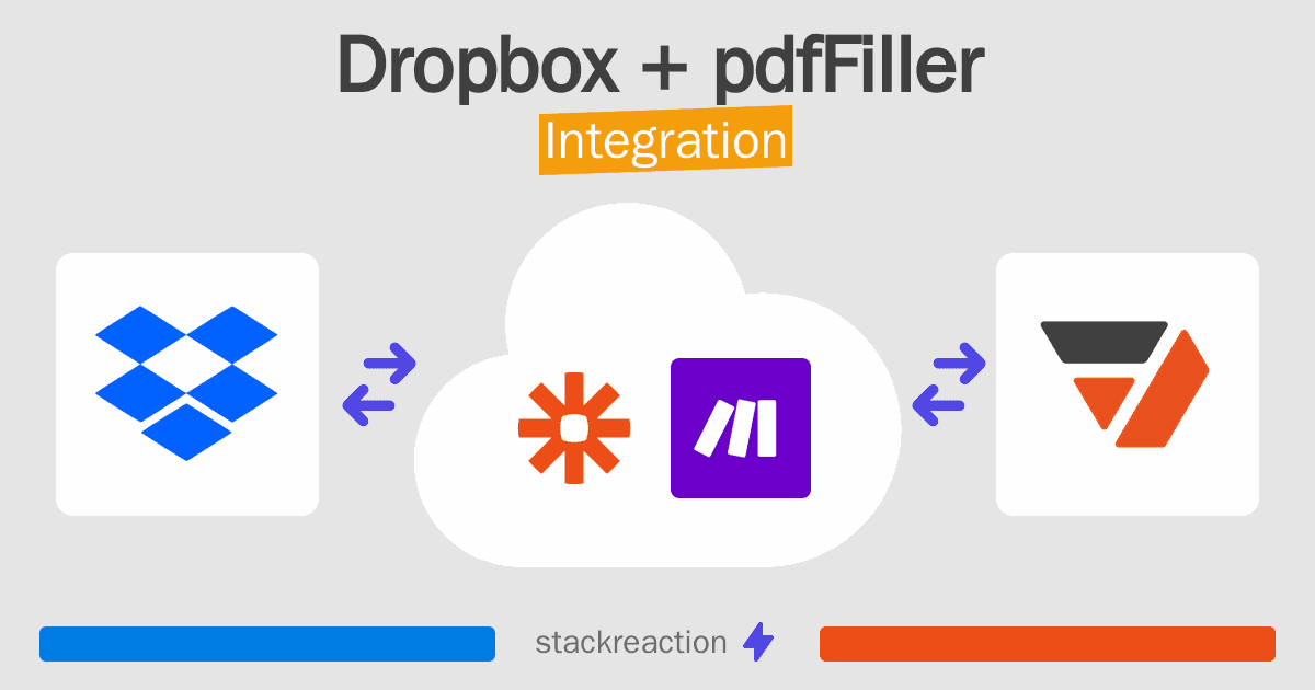 Dropbox and pdfFiller Integration