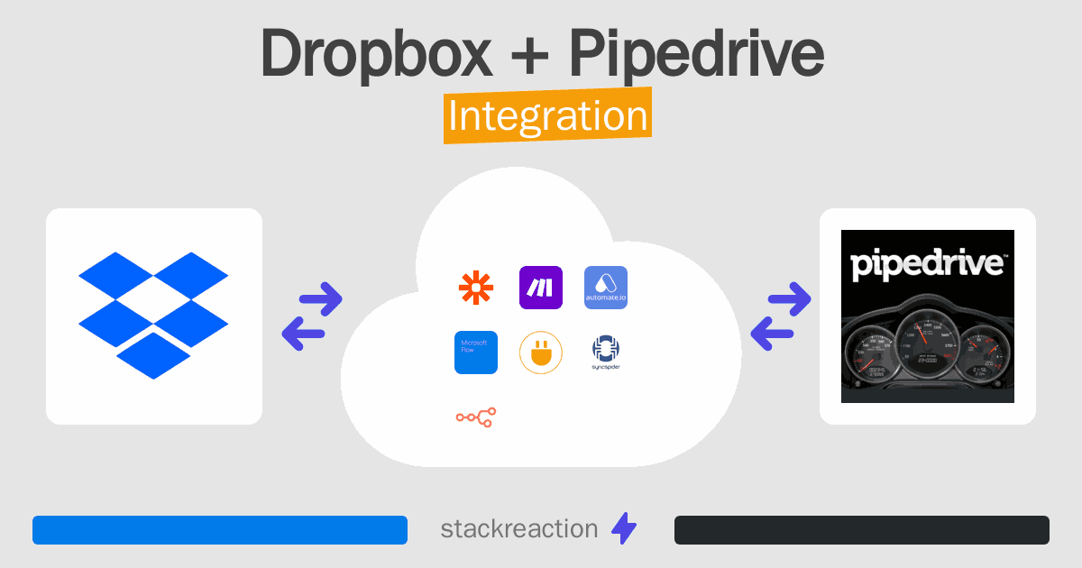 Dropbox and Pipedrive Integration