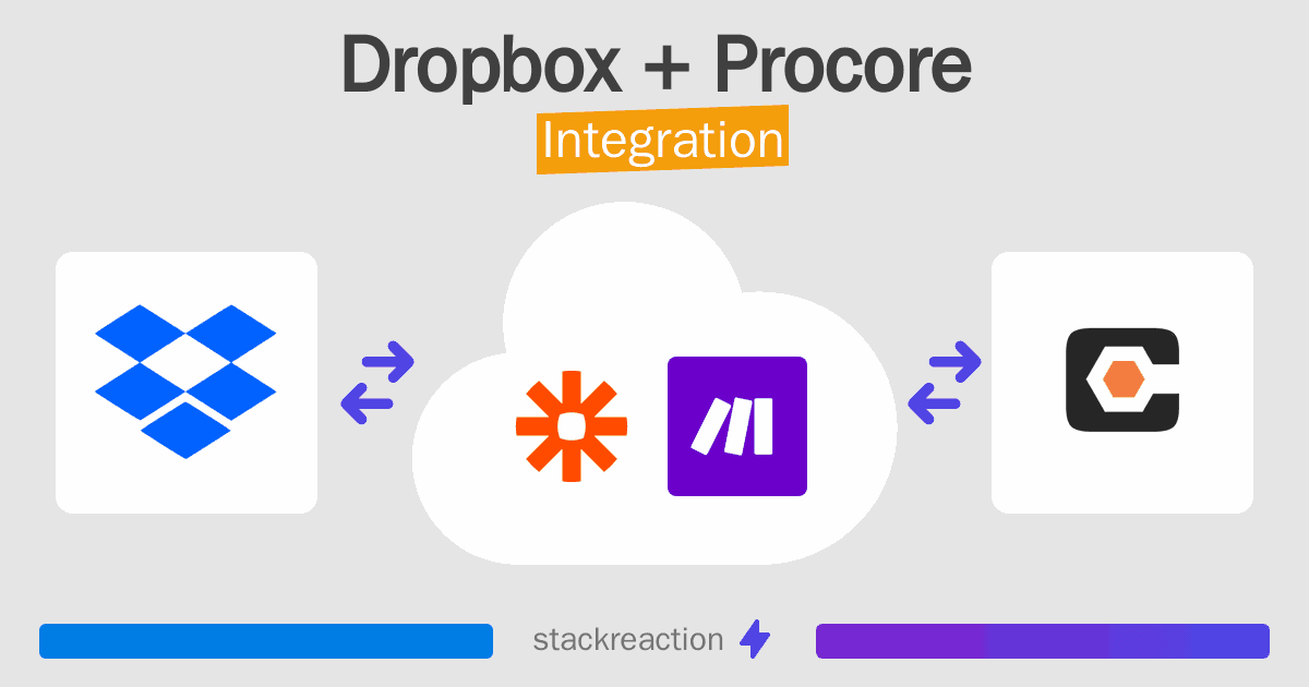 Dropbox and Procore Integration