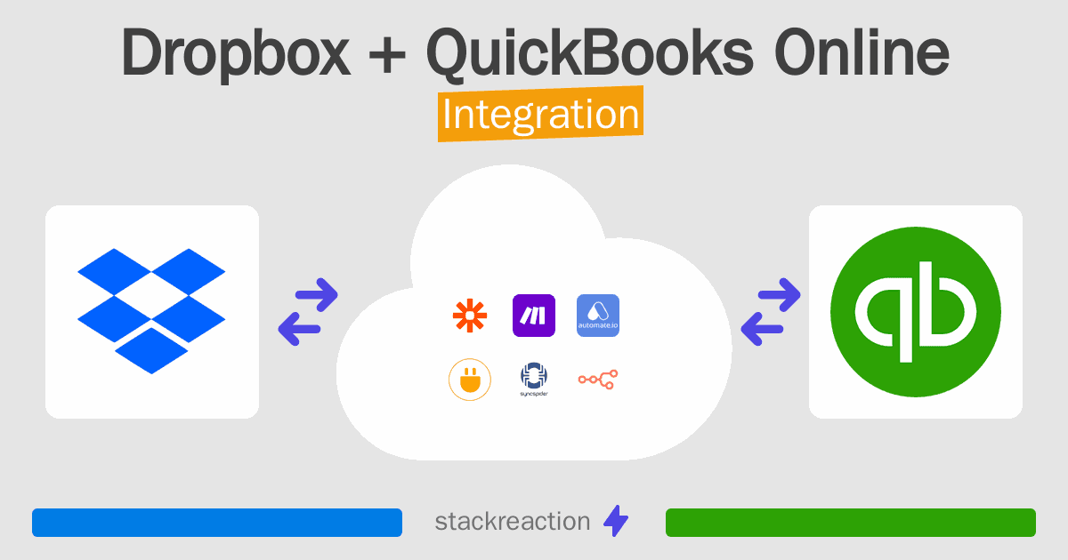 Dropbox and QuickBooks Online Integration