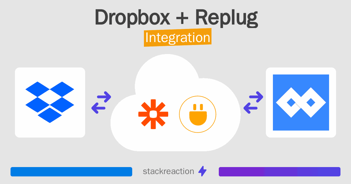 Dropbox and Replug Integration