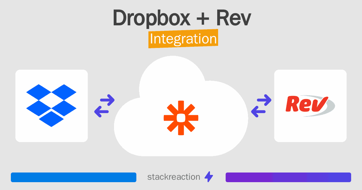 Dropbox and Rev Integration