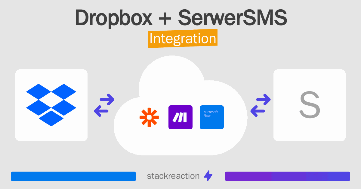 Dropbox and SerwerSMS Integration