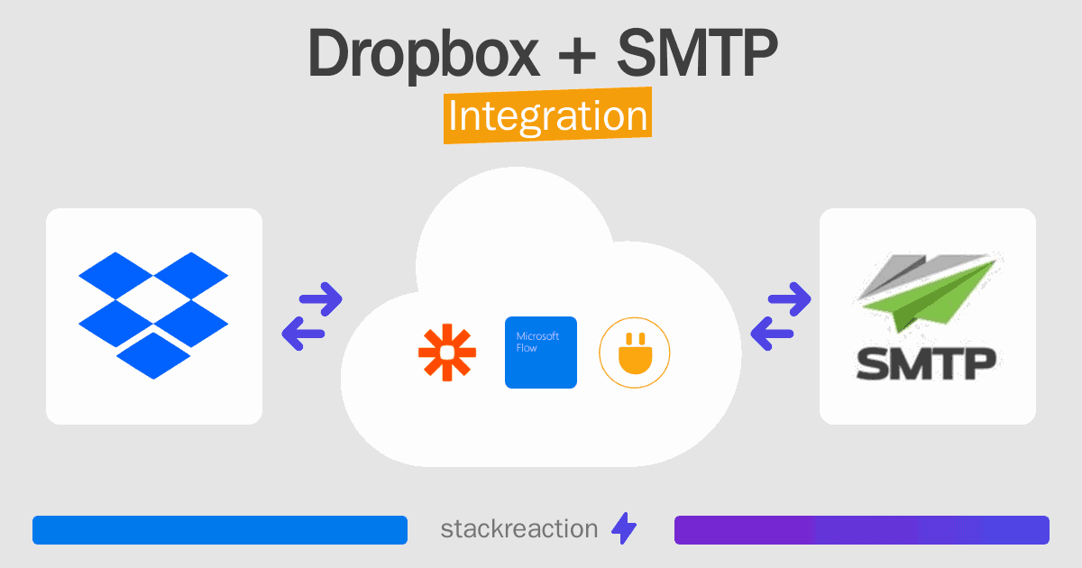 Dropbox and SMTP Integration