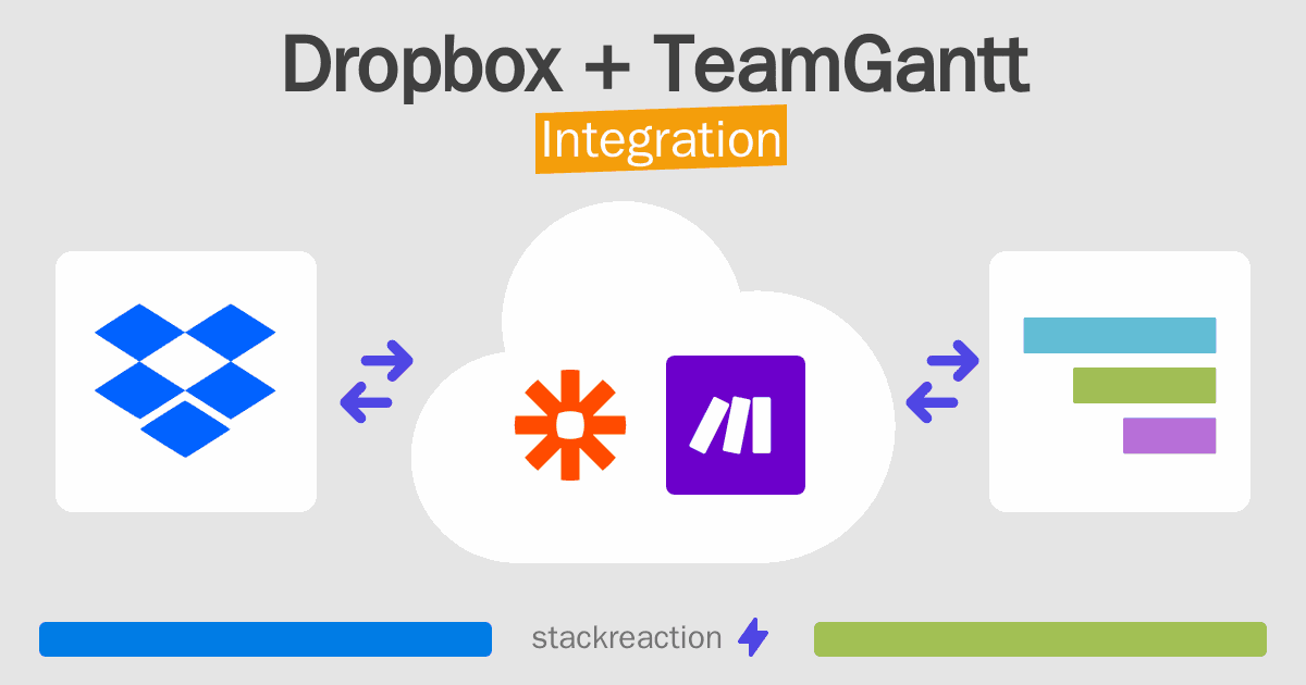 Dropbox and TeamGantt Integration