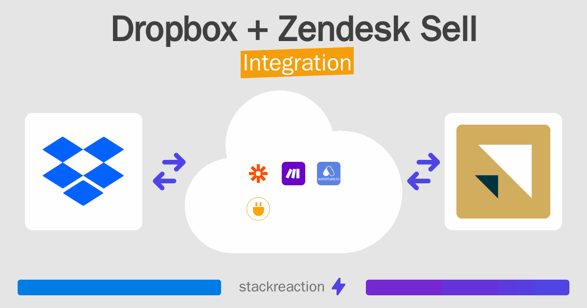 Dropbox and Zendesk Sell Integration