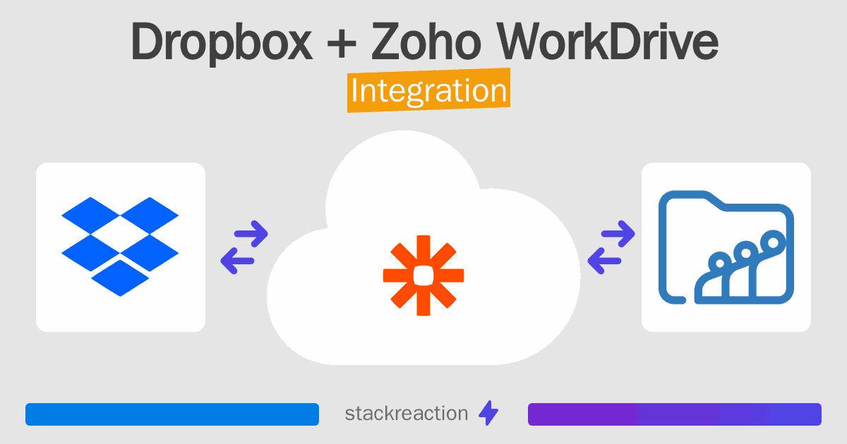 Dropbox and Zoho WorkDrive Integration