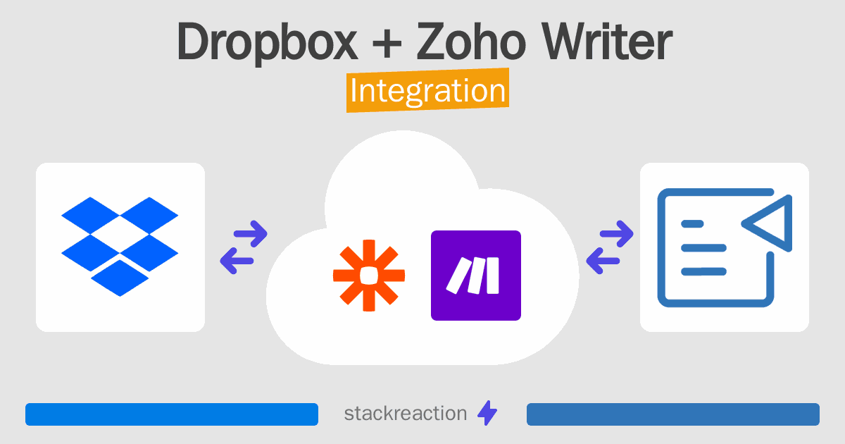 Dropbox and Zoho Writer Integration