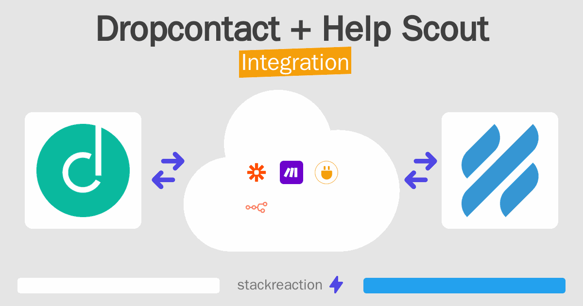 Dropcontact and Help Scout Integration
