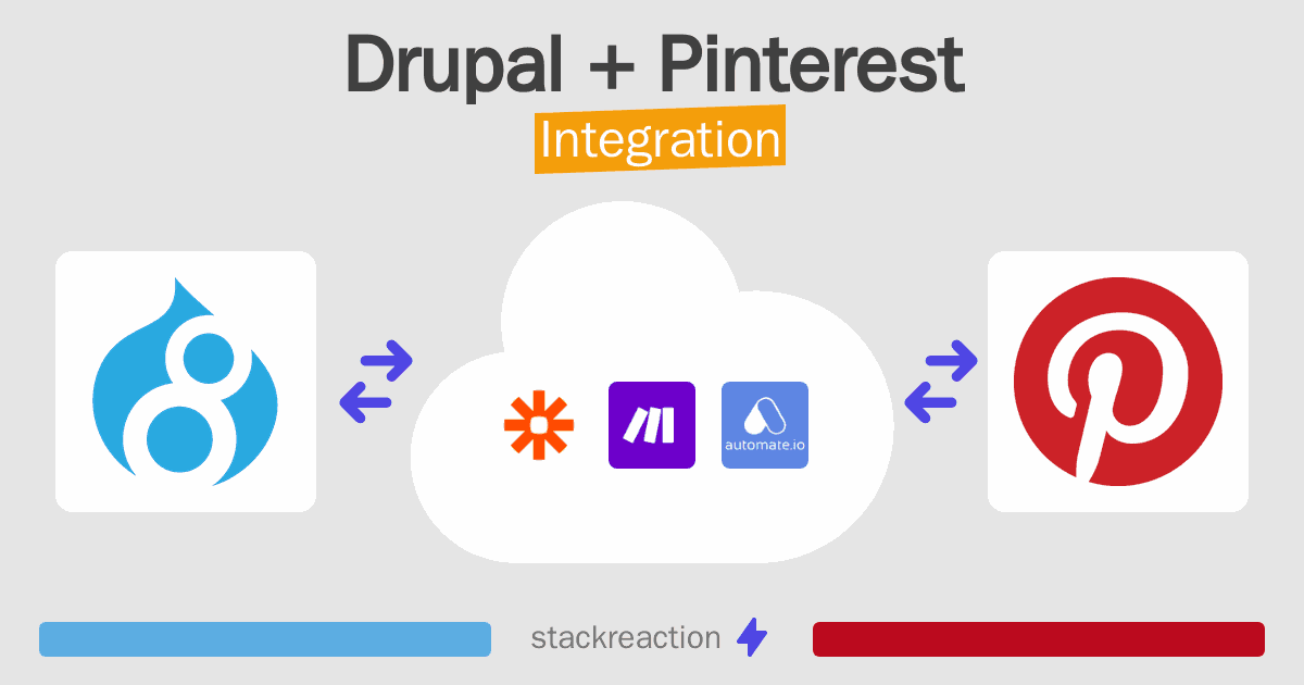 Drupal and Pinterest Integration