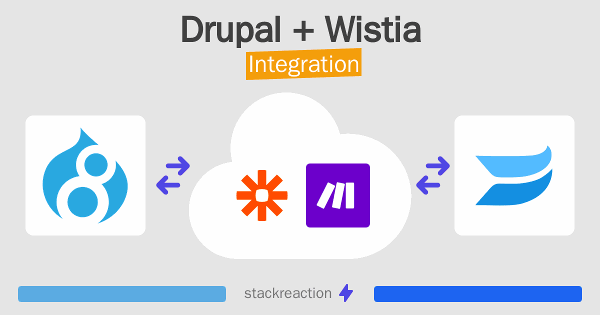Drupal and Wistia Integration