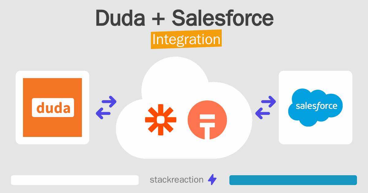 Duda and Salesforce Integration