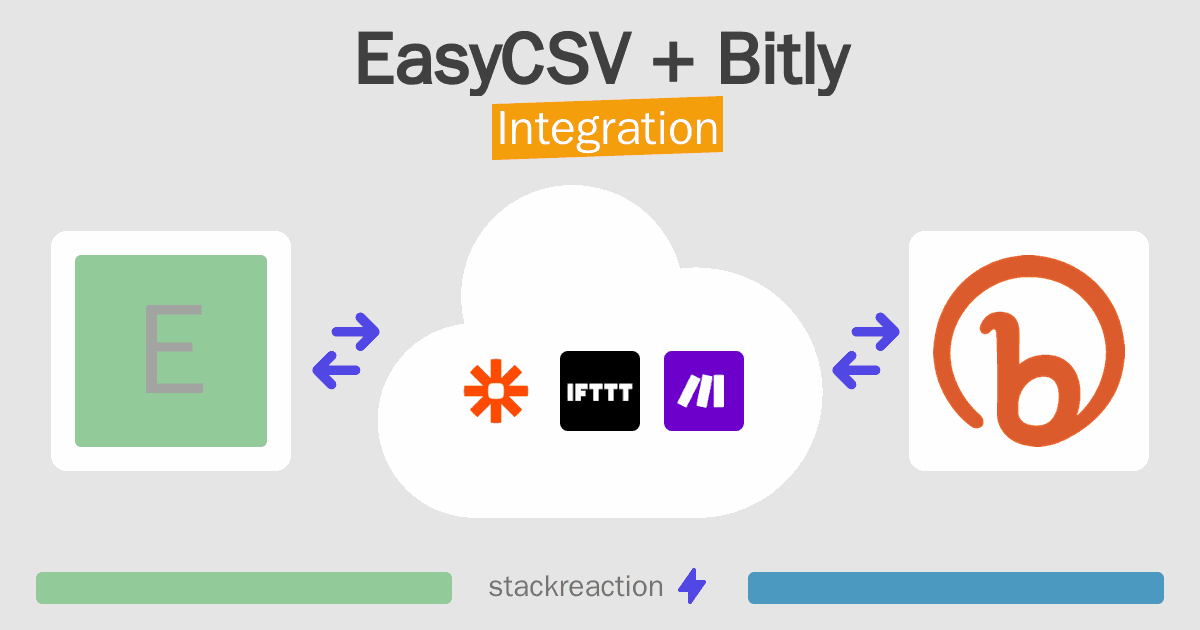 EasyCSV and Bitly Integration