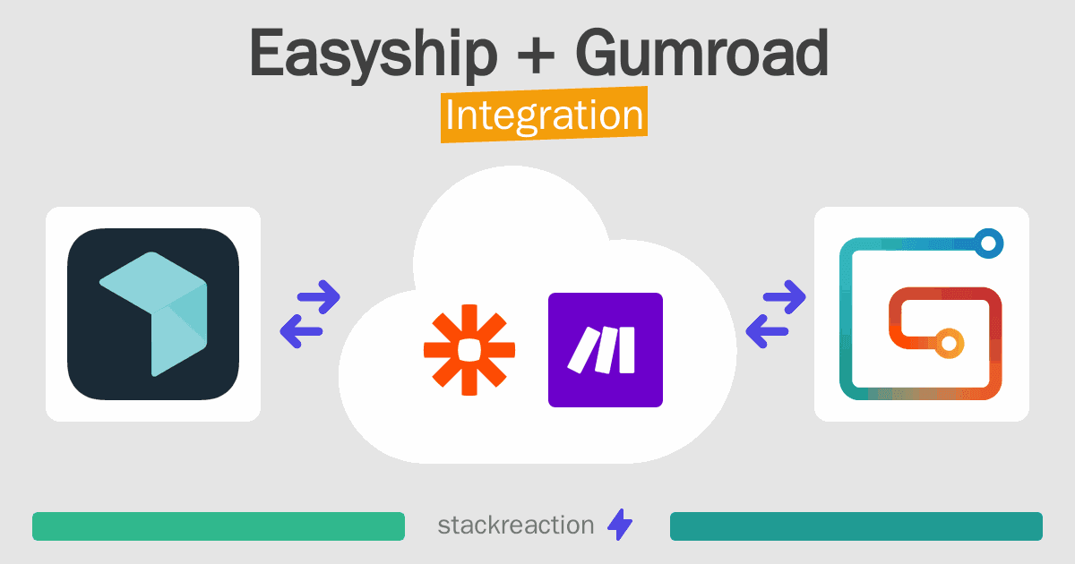 Easyship and Gumroad Integration