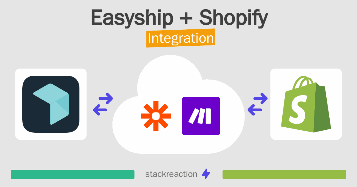 Easyship and Shopify Integration