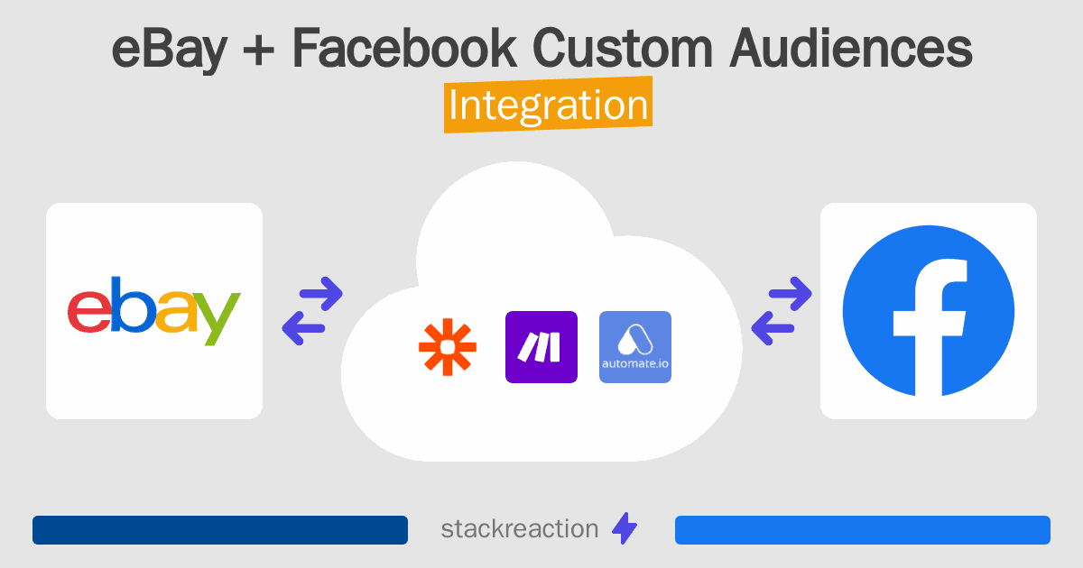 eBay and Facebook Custom Audiences Integration