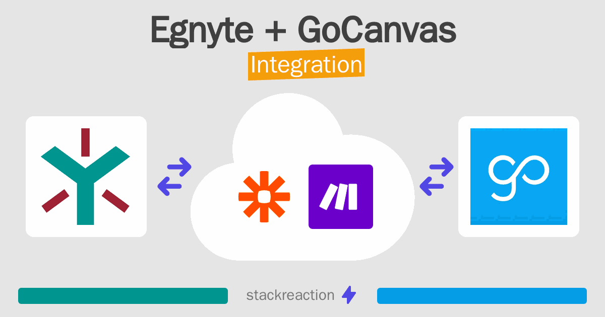 Egnyte and GoCanvas Integration