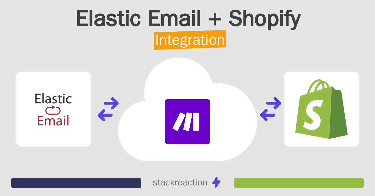 Elastic Email and Shopify Integration