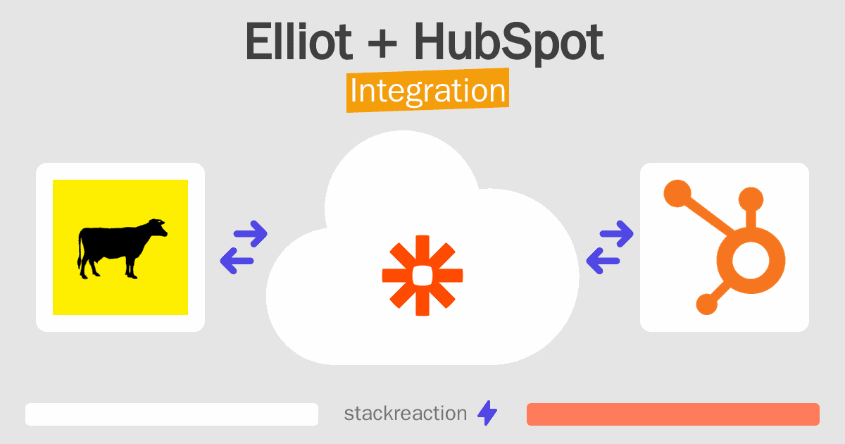 Elliot and HubSpot Integration