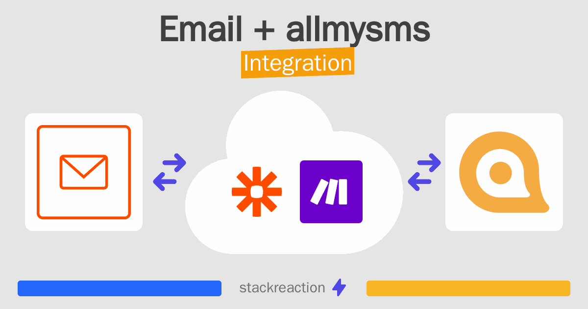 Email and allmysms Integration