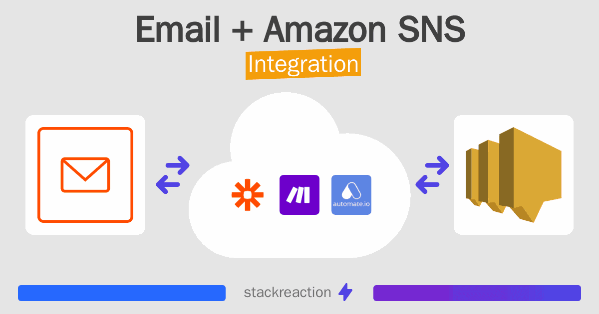 Email and Amazon SNS Integration