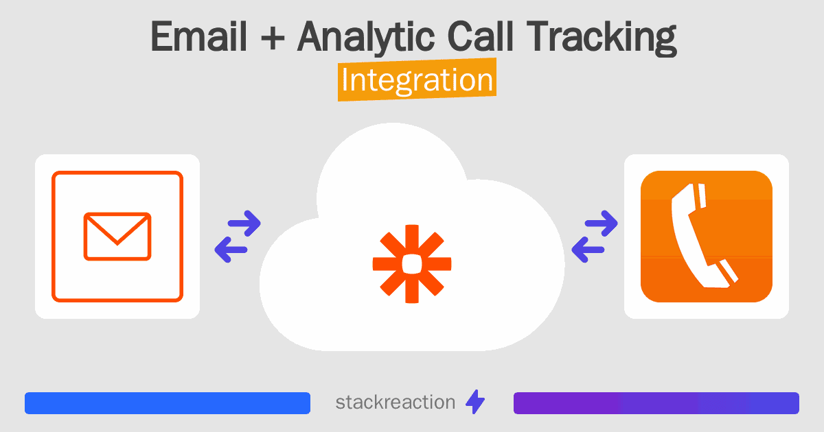 Email and Analytic Call Tracking Integration