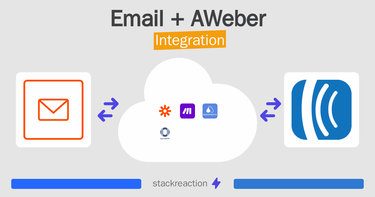 Email and AWeber Integration