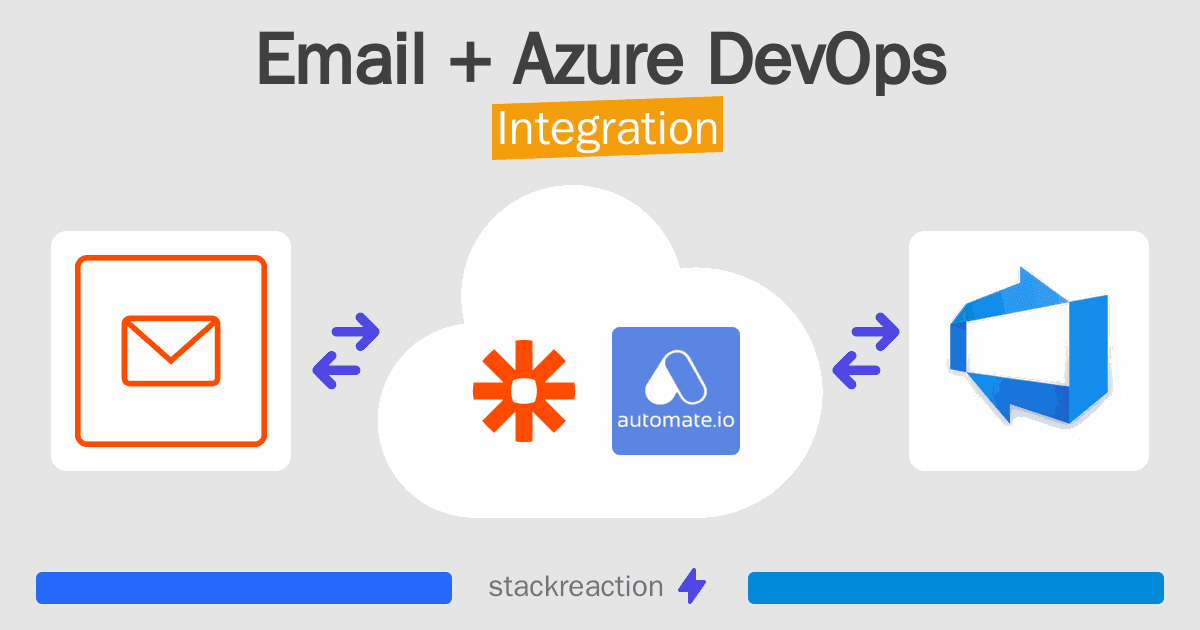 Email and Azure DevOps Integration