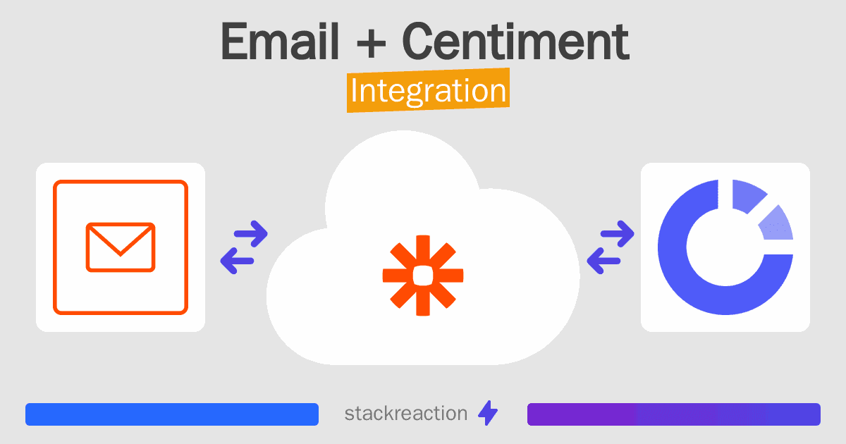 Email and Centiment Integration