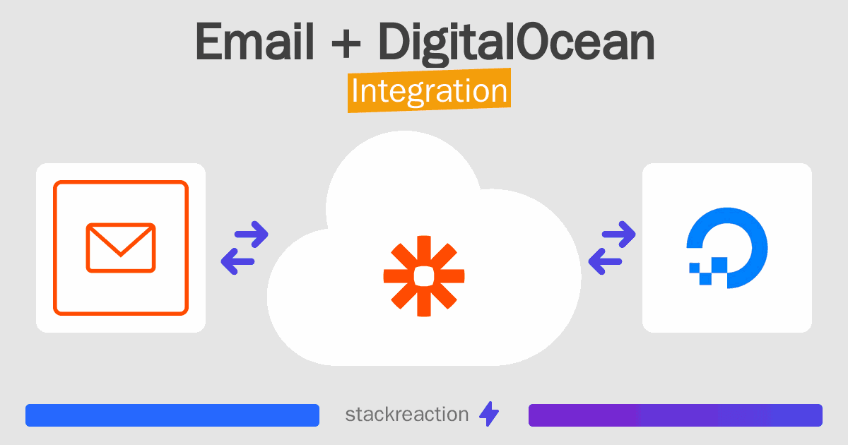 Email and DigitalOcean Integration