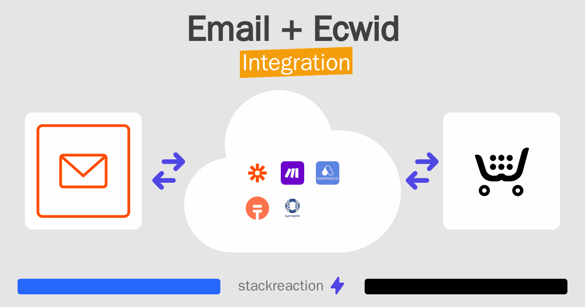 Email and Ecwid Integration