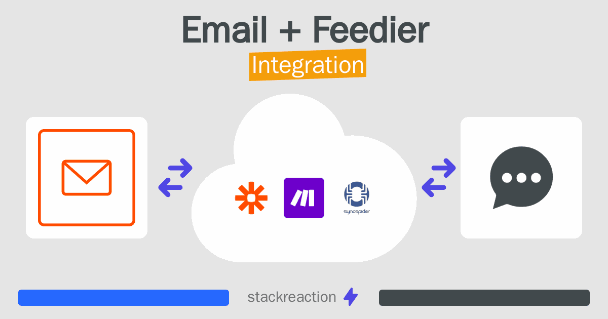 Email and Feedier Integration