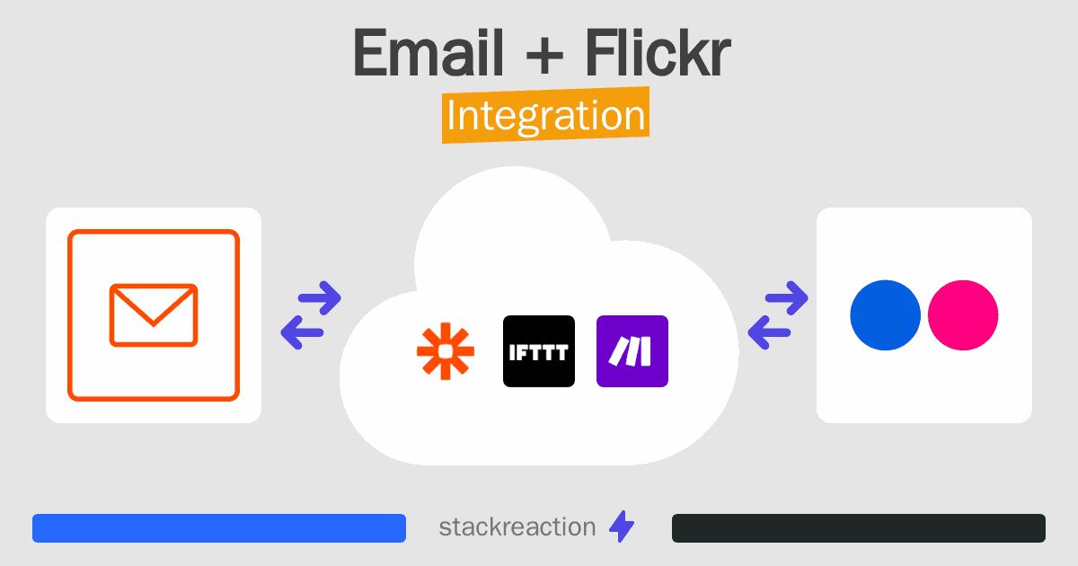 Email and Flickr Integration