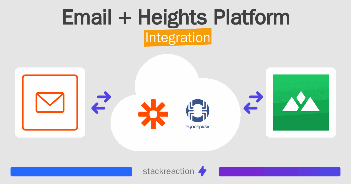 Email and Heights Platform Integration