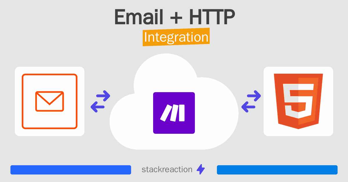 Email and HTTP Integration