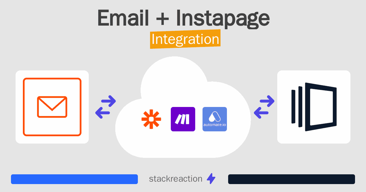 Email and Instapage Integration