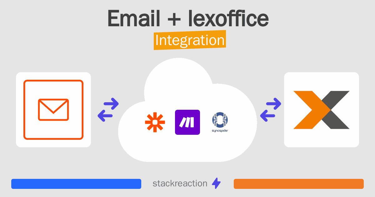 Email and lexoffice Integration