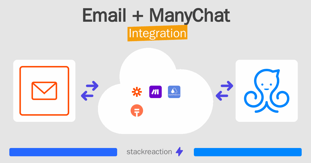 Email and ManyChat Integration