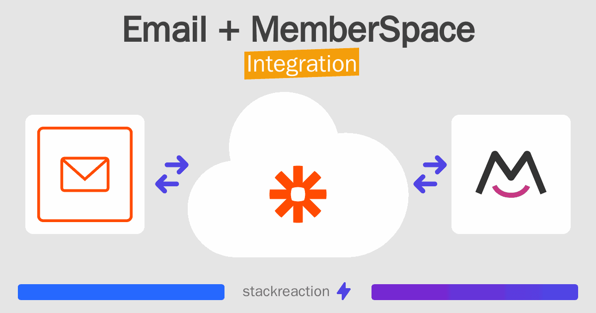 Email and MemberSpace Integration