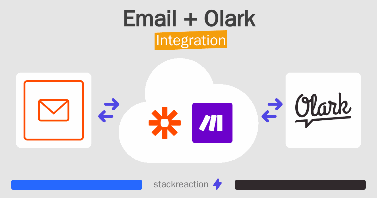 Email and Olark Integration