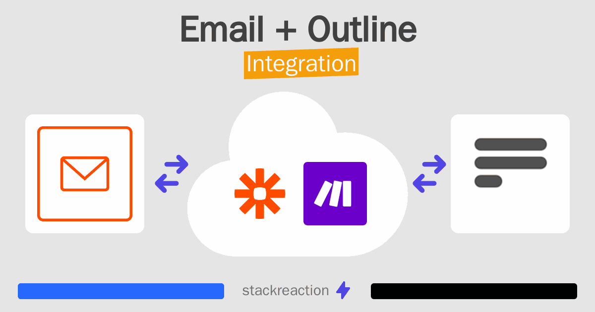 Email and Outline Integration