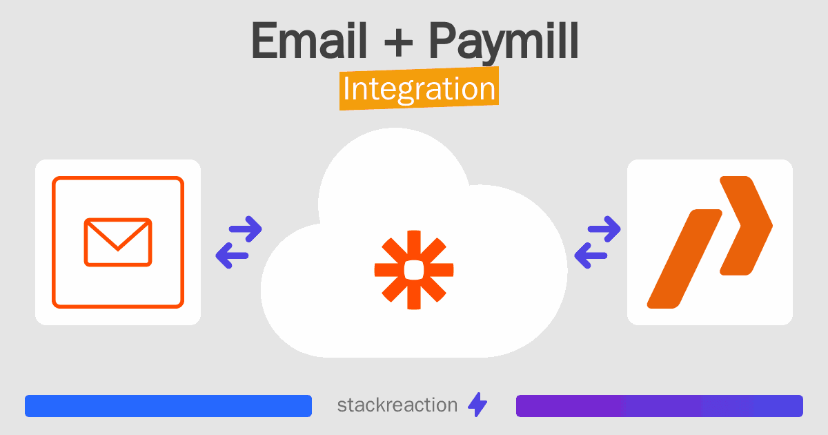 Email and Paymill Integration