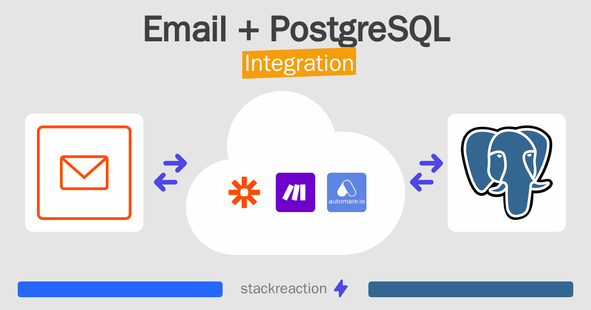 Email and PostgreSQL Integration