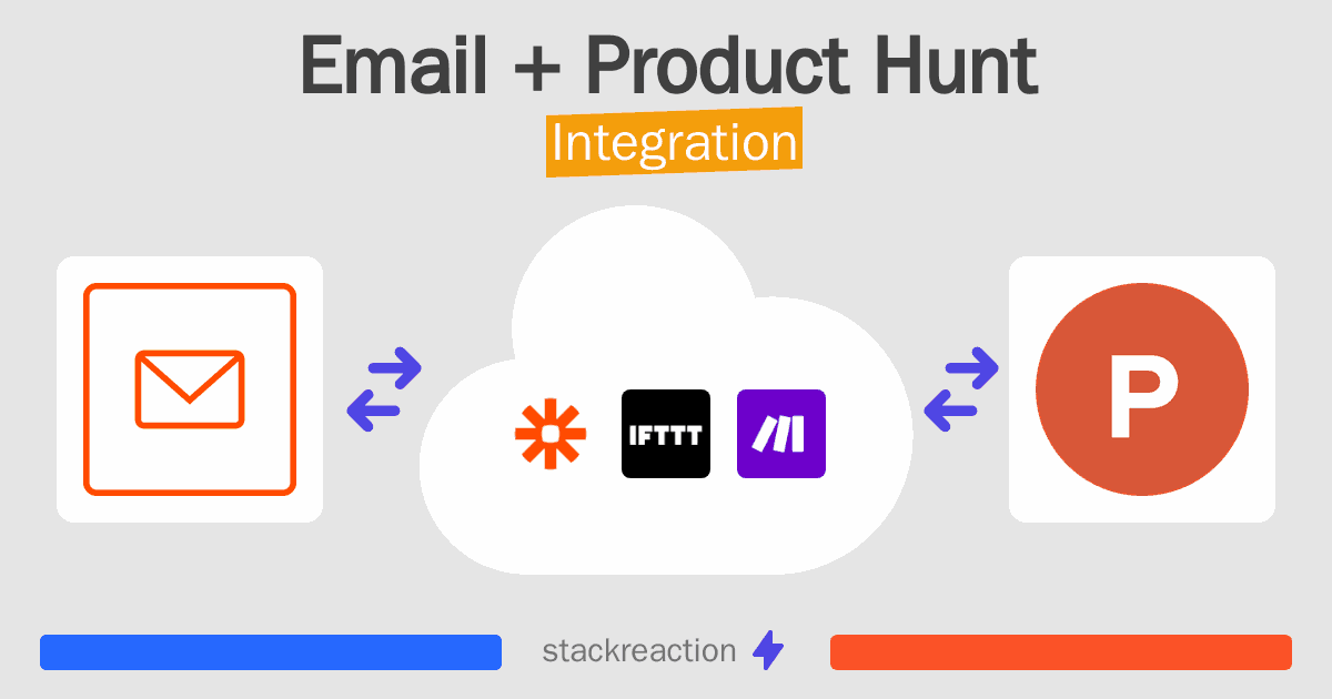 Email and Product Hunt Integration